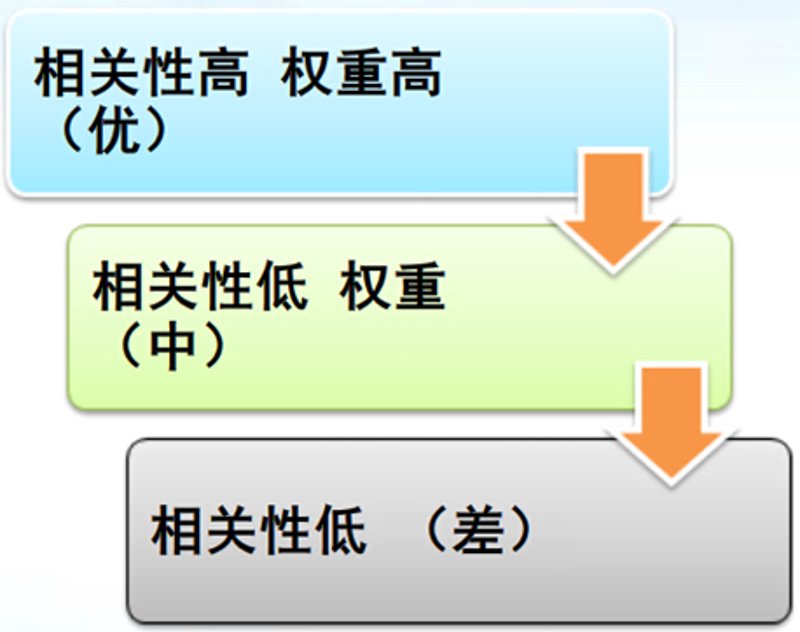 站群系统:构建高效网站架构的艺术